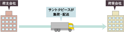 貸切輸送について（画像）